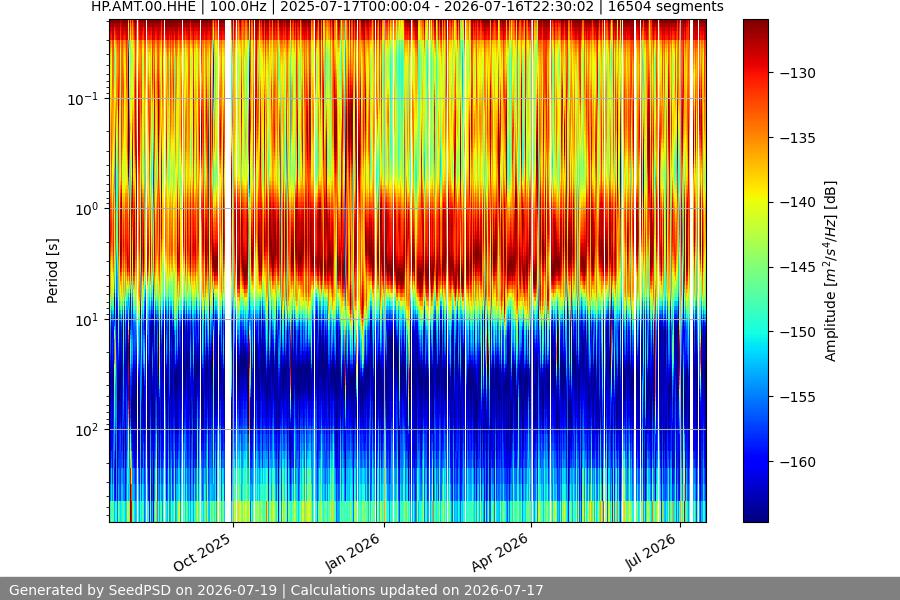 spectrogram full
