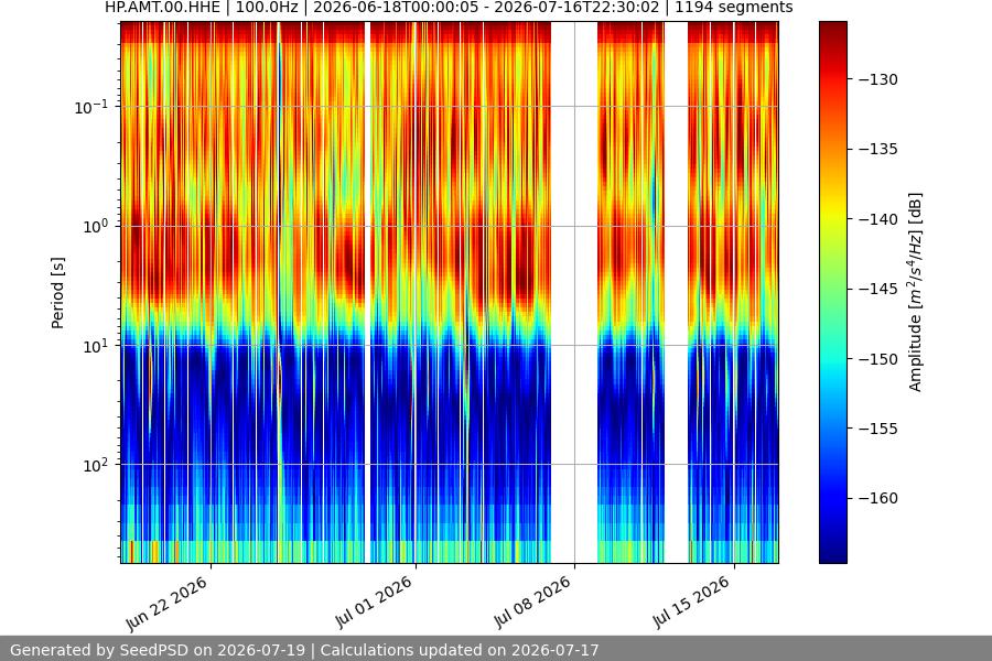 spectrogram month