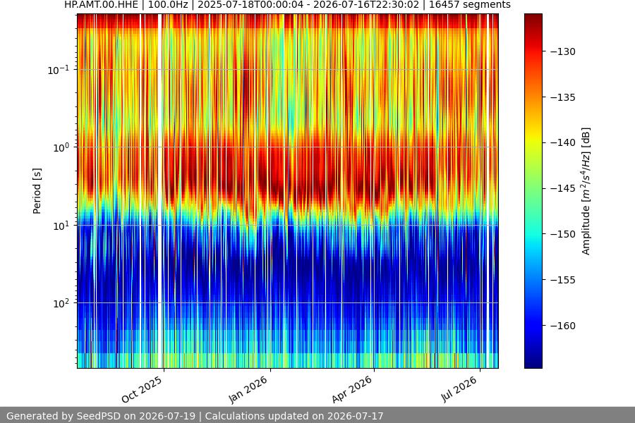spectrogram year