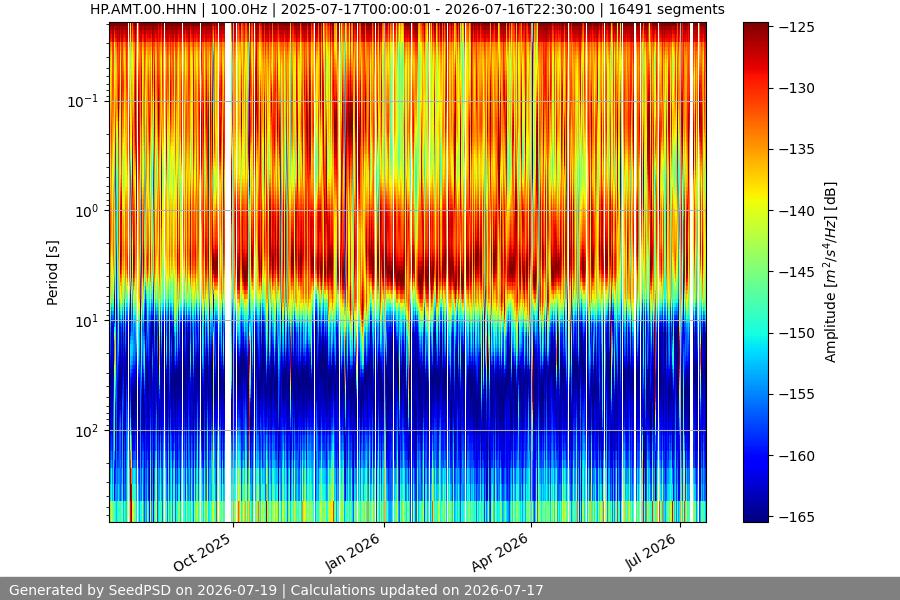 spectrogram full