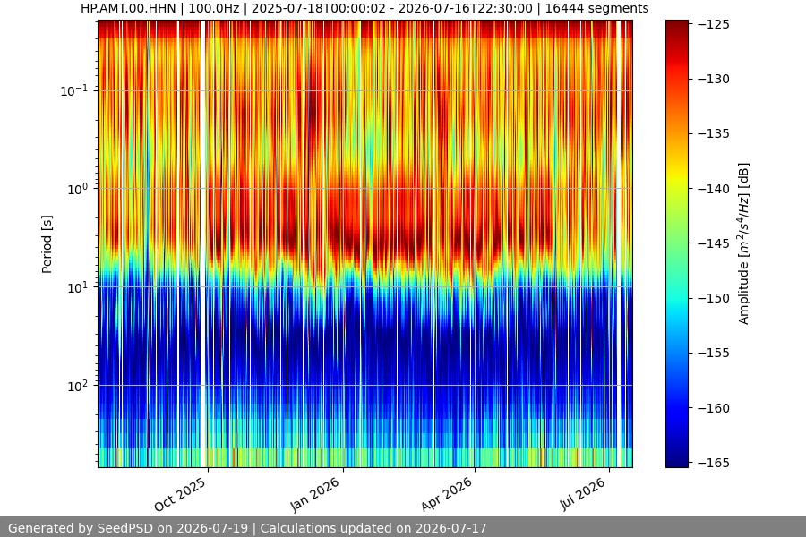 spectrogram year