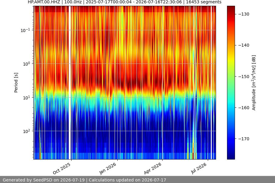 spectrogram full