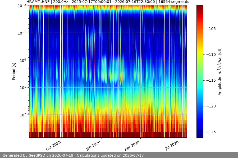 spectrogram full