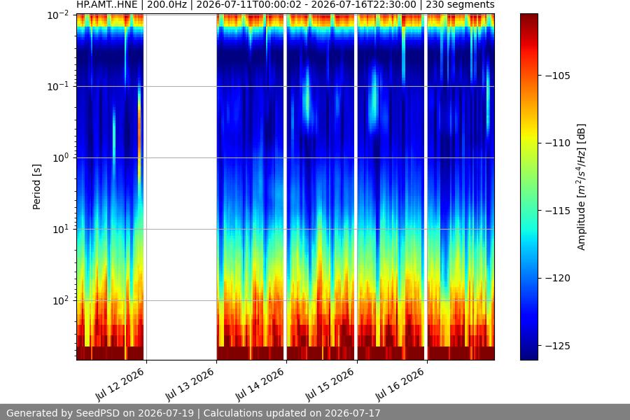 spectrogram week