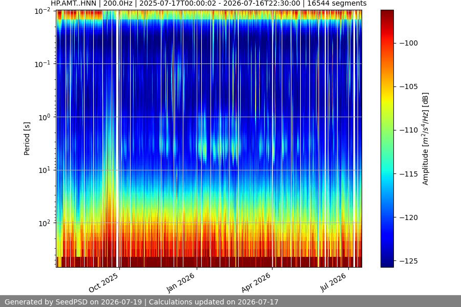 spectrogram full