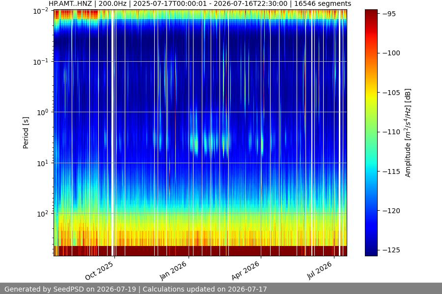 spectrogram full