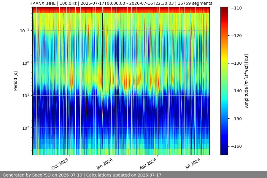 spectrogram full