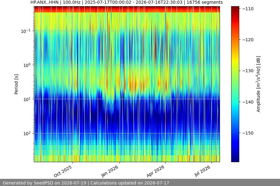 spectrogram full