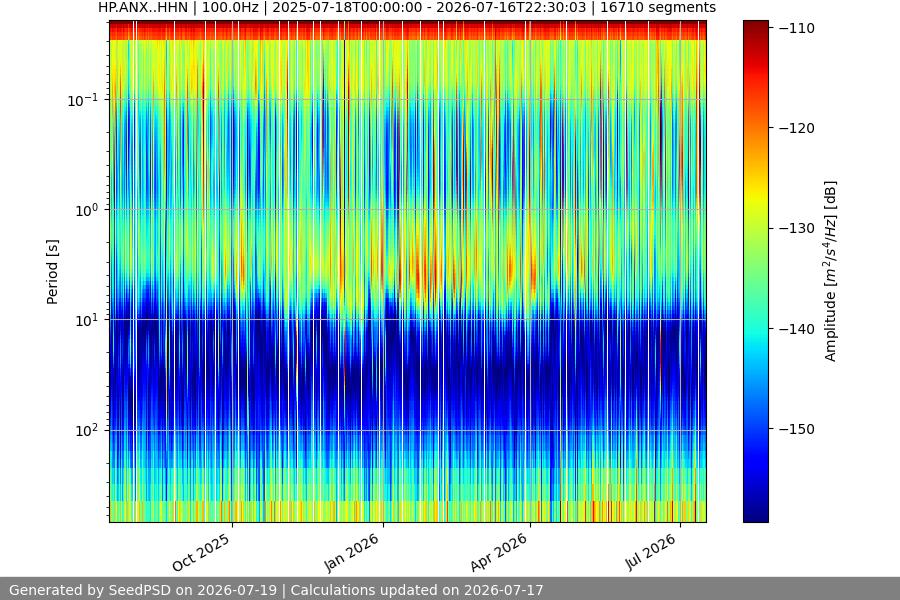 spectrogram year