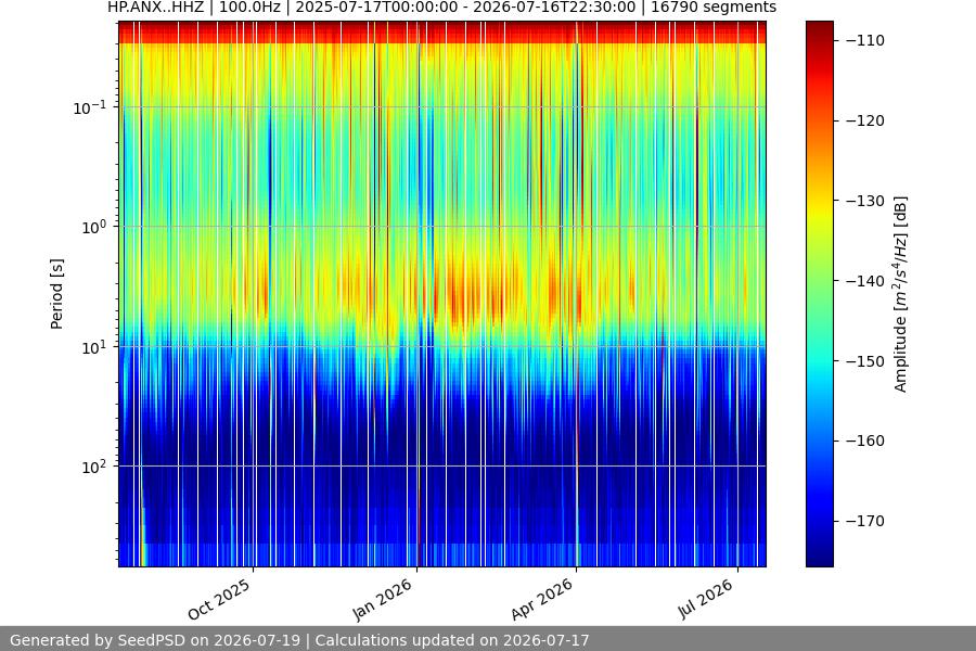 spectrogram full