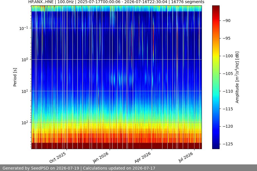 spectrogram full