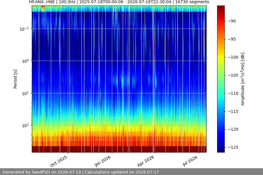 spectrogram year