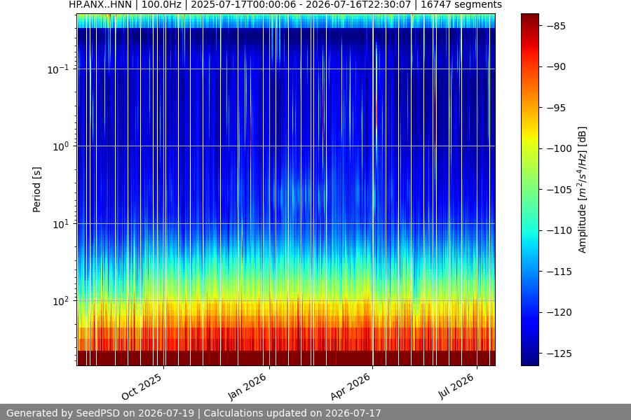 spectrogram full