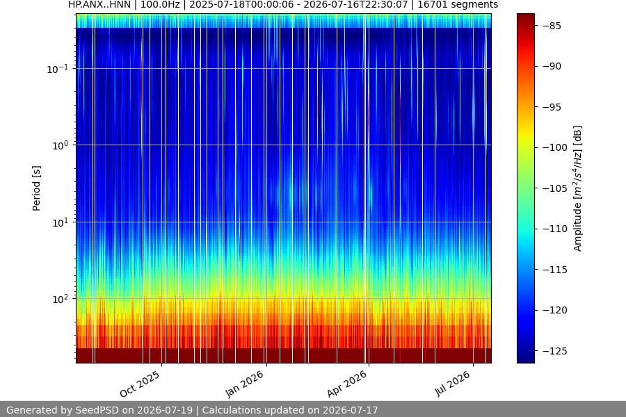 spectrogram year