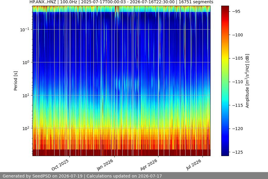 spectrogram full