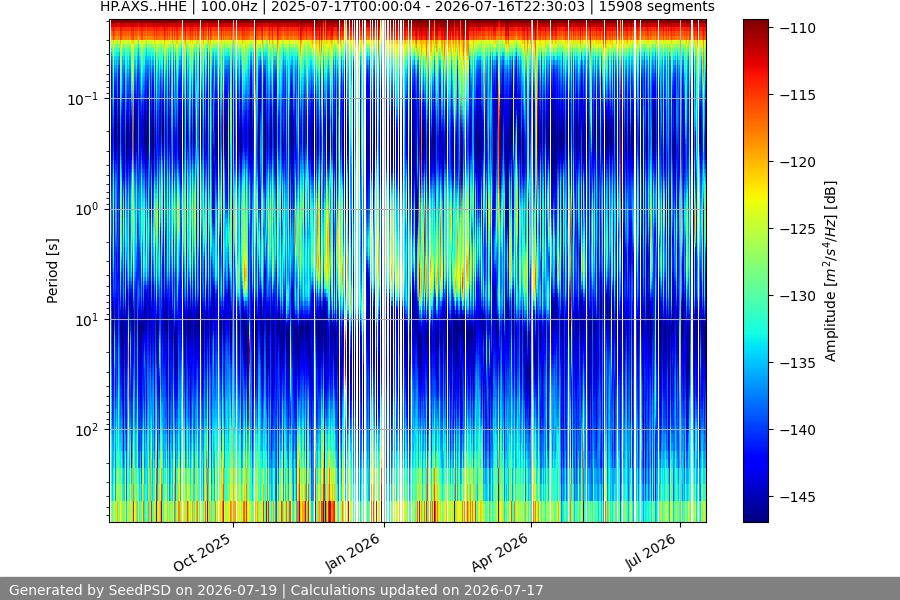 spectrogram full