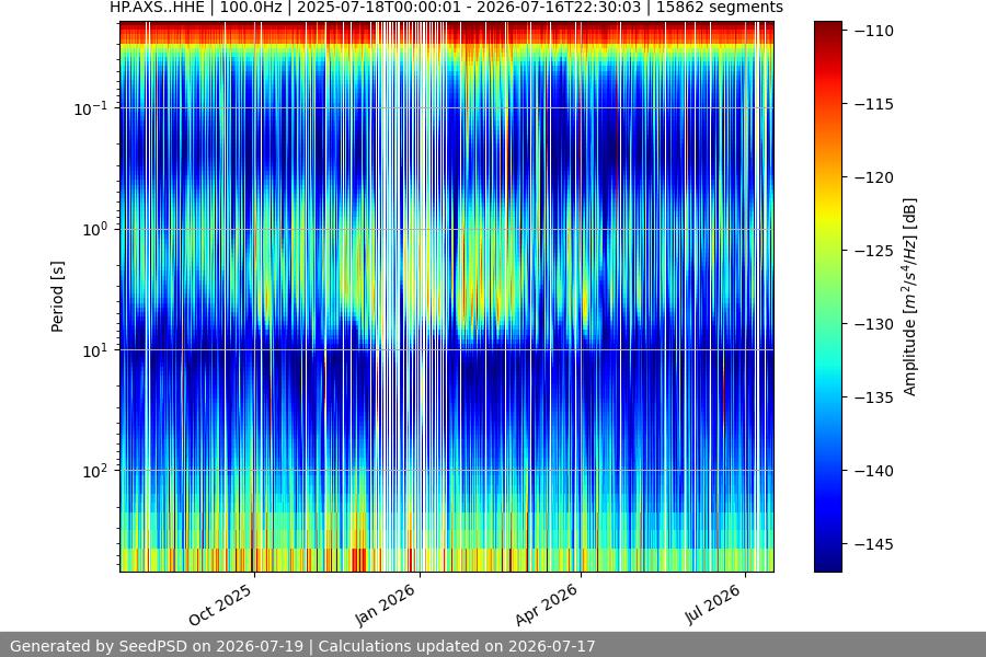 spectrogram year