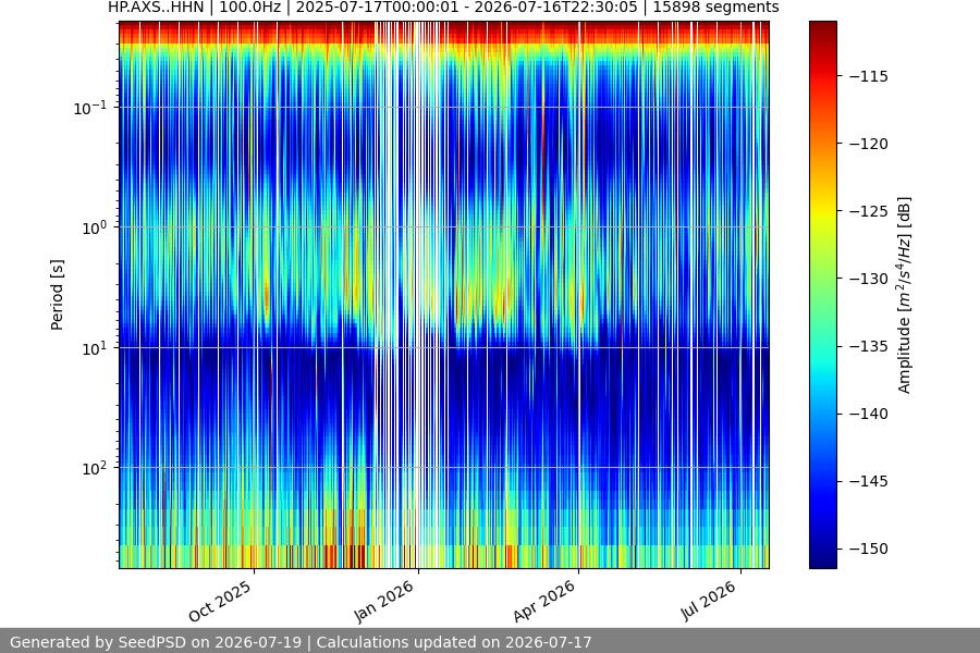 spectrogram full