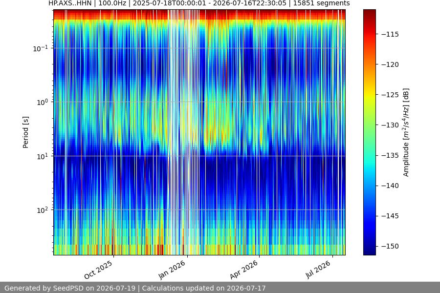 spectrogram year