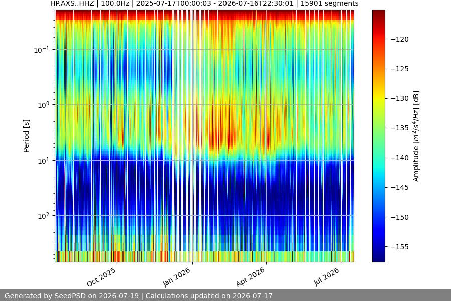 spectrogram full