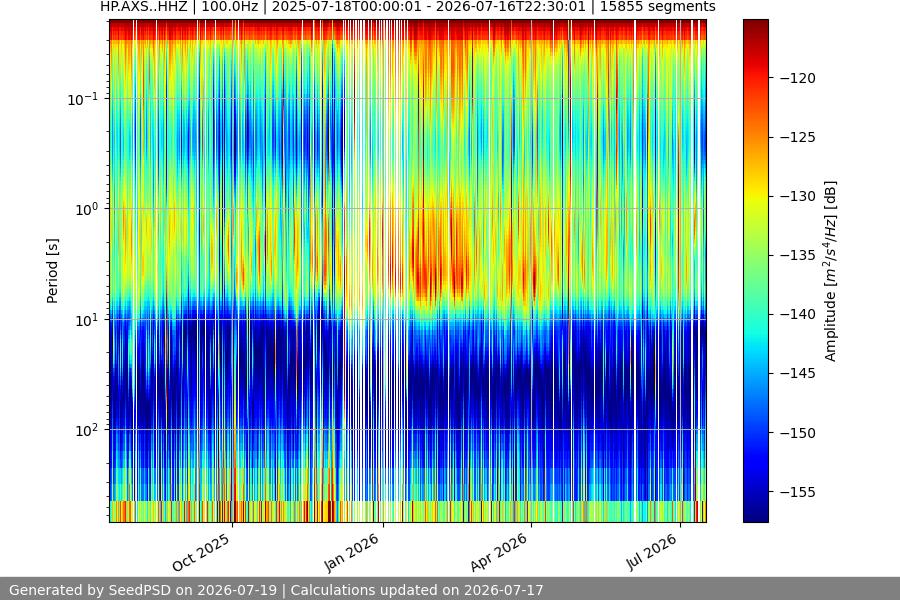 spectrogram year