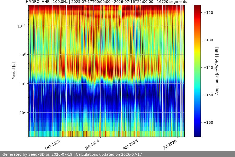 spectrogram full