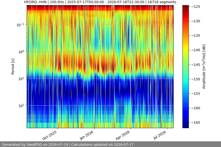 spectrogram full
