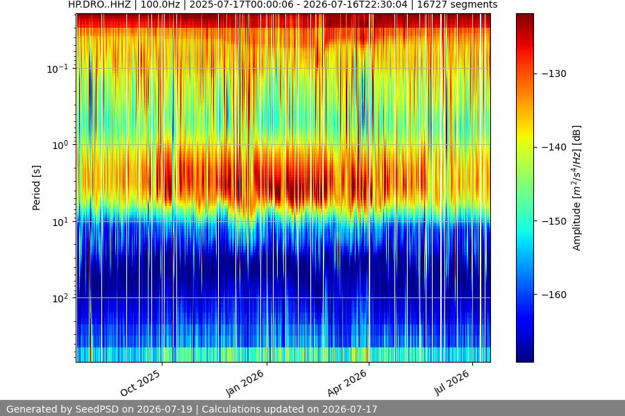 spectrogram full
