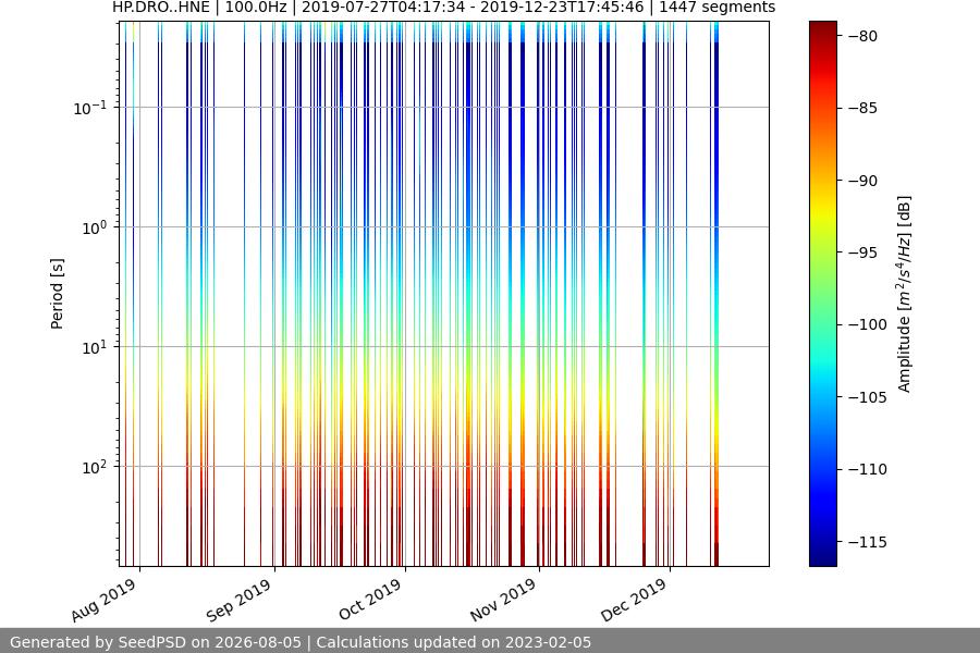 spectrogram full