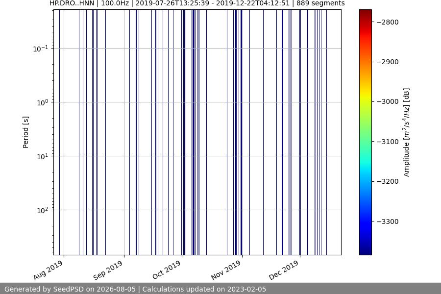 spectrogram full