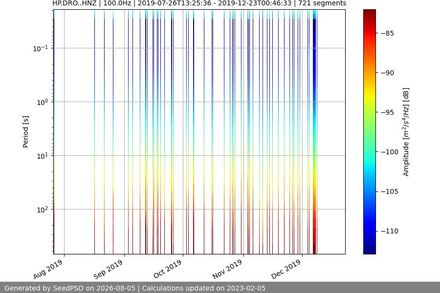 spectrogram full