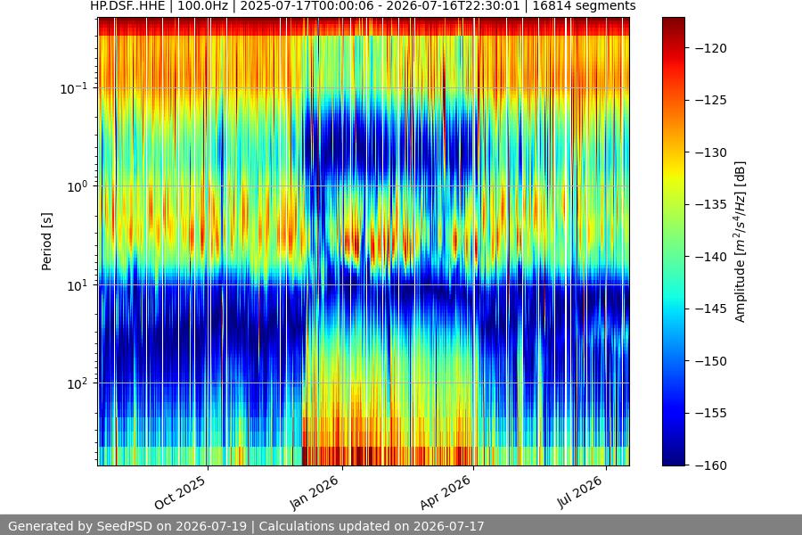 spectrogram full