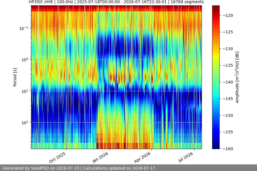 spectrogram year