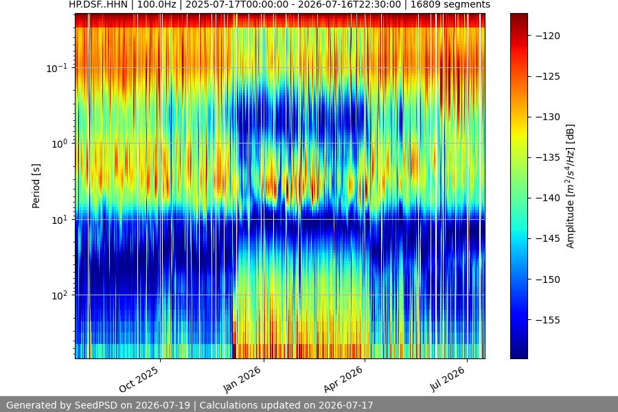 spectrogram full