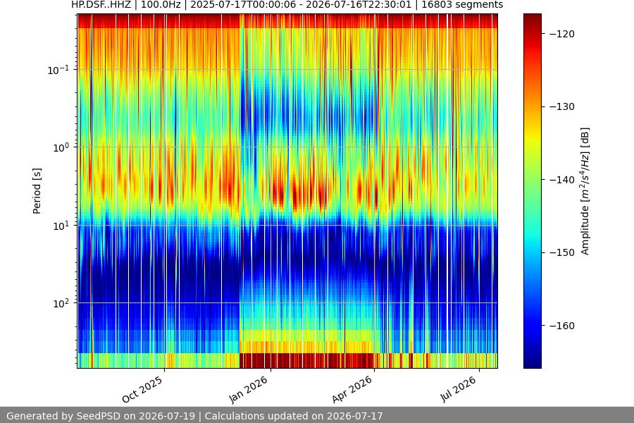 spectrogram full