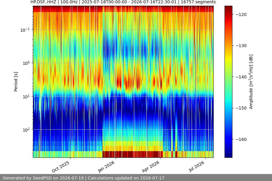 spectrogram year
