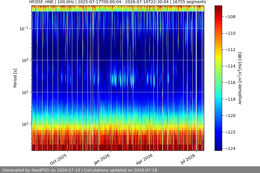 spectrogram full