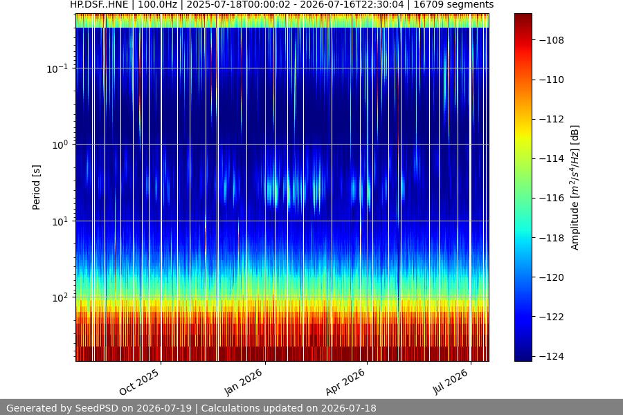 spectrogram year