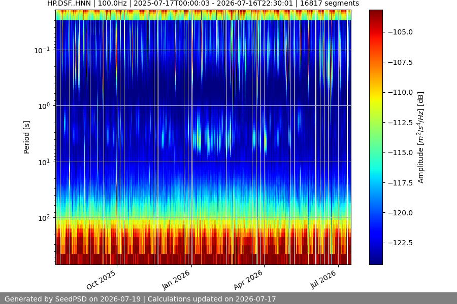 spectrogram full