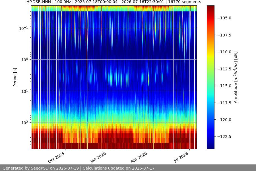 spectrogram year
