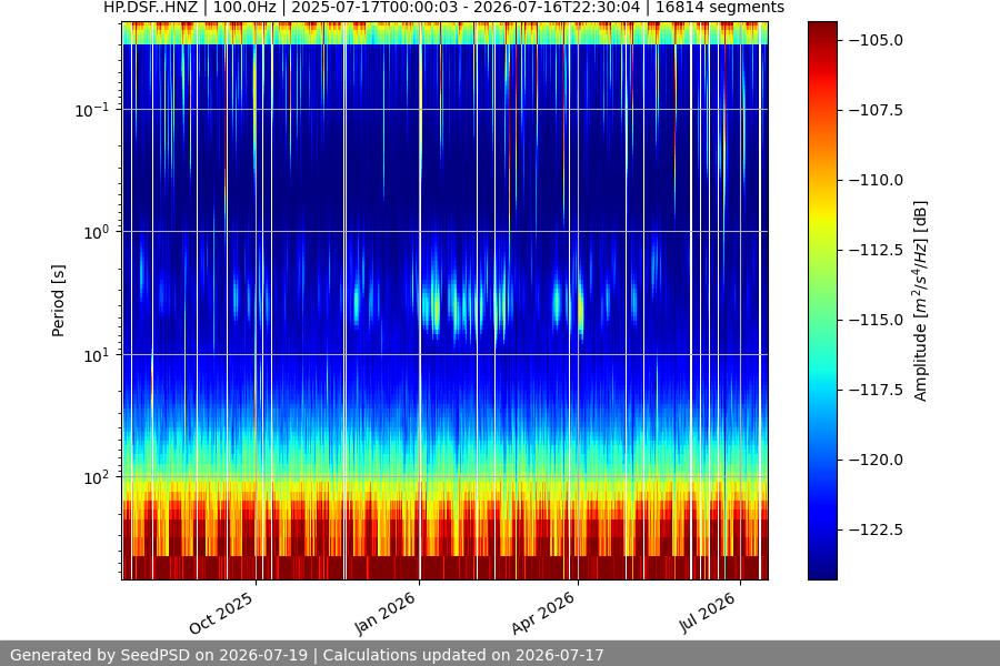spectrogram full