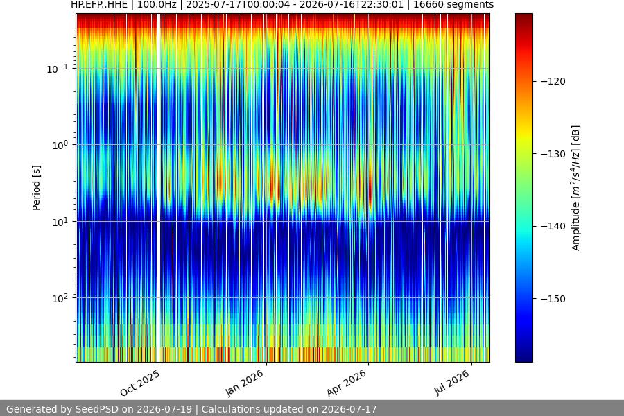 spectrogram full