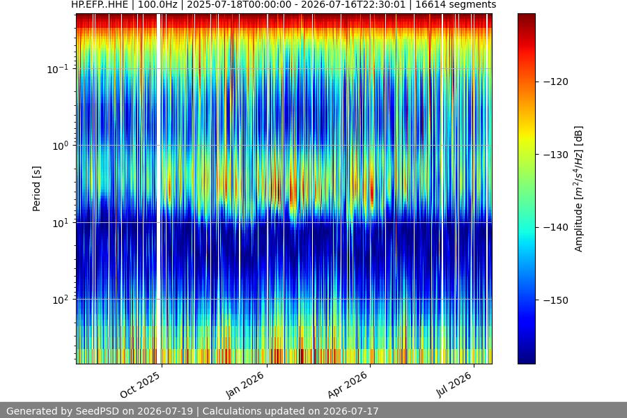 spectrogram year