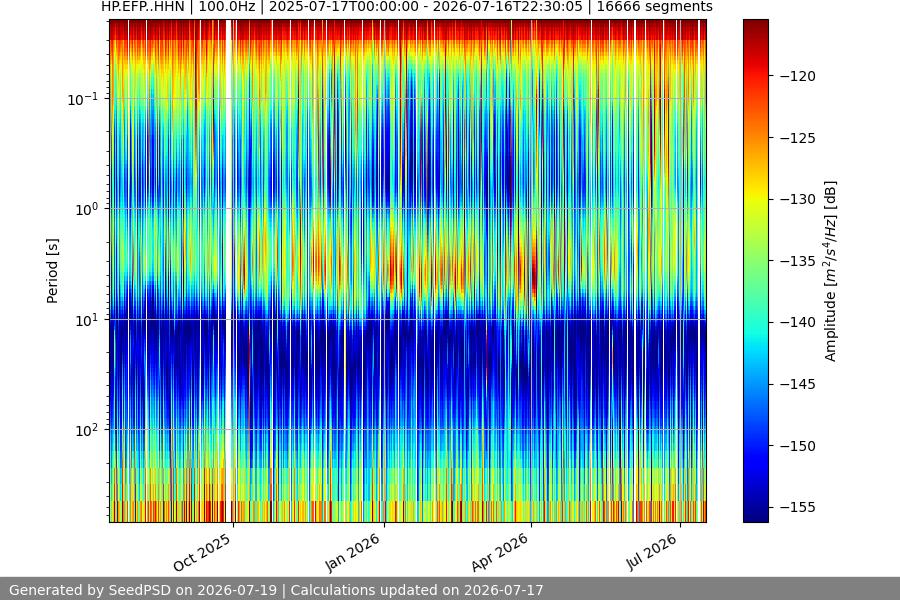 spectrogram full