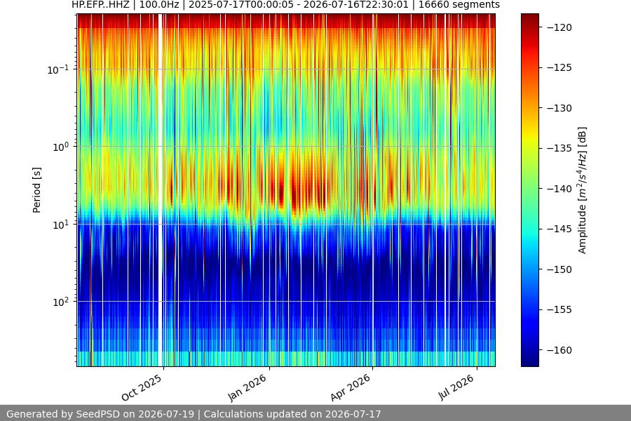 spectrogram full