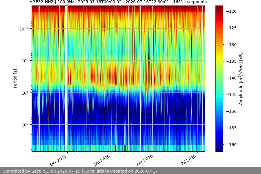 spectrogram year