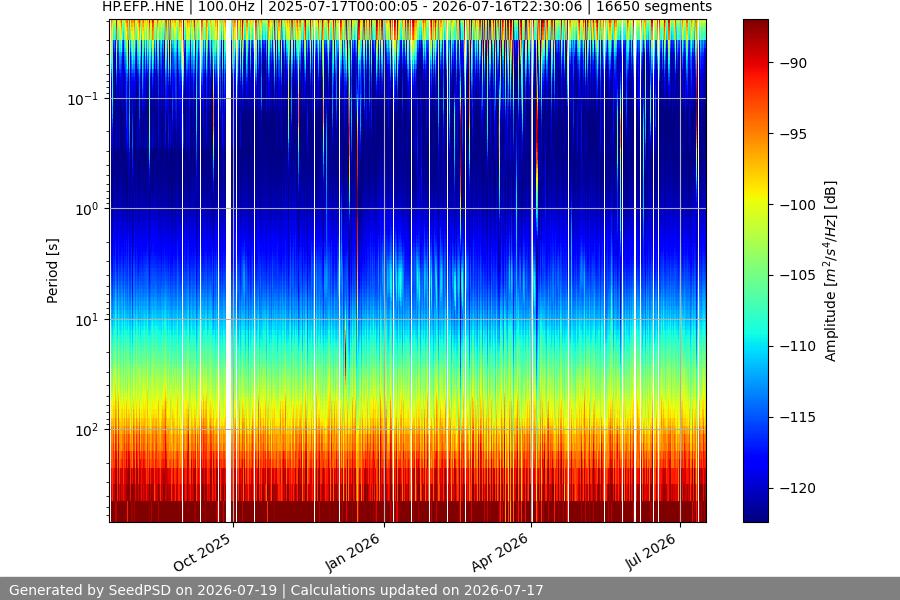 spectrogram full