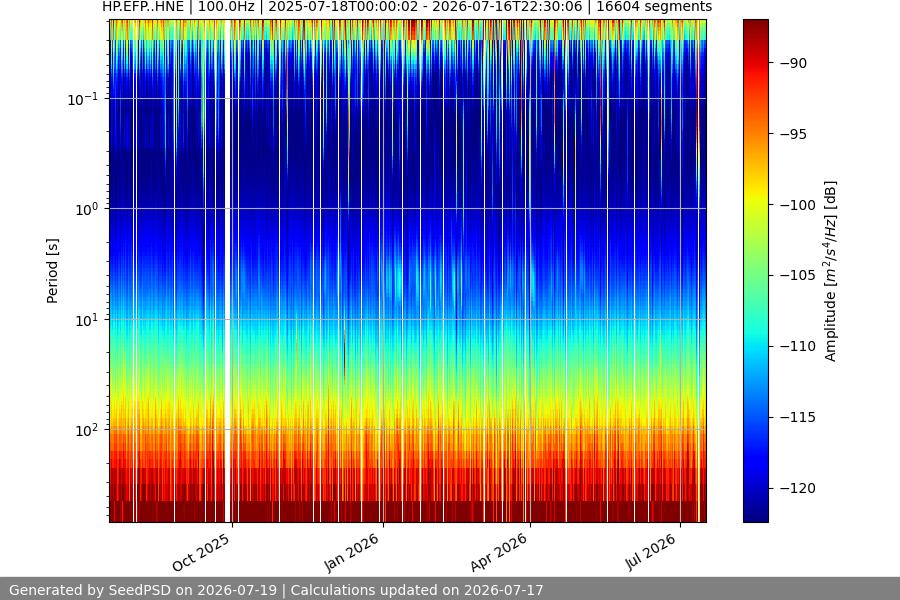 spectrogram year