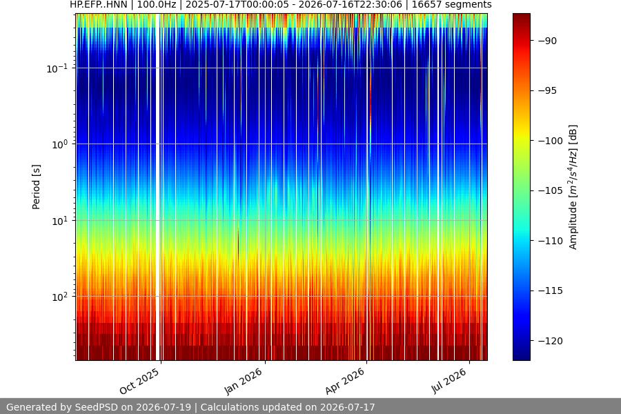 spectrogram full