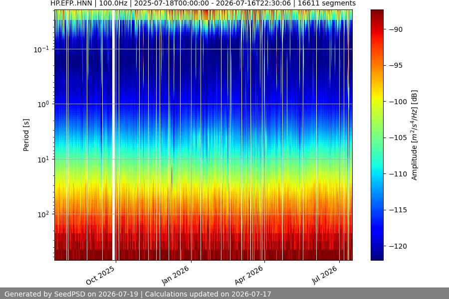 spectrogram year